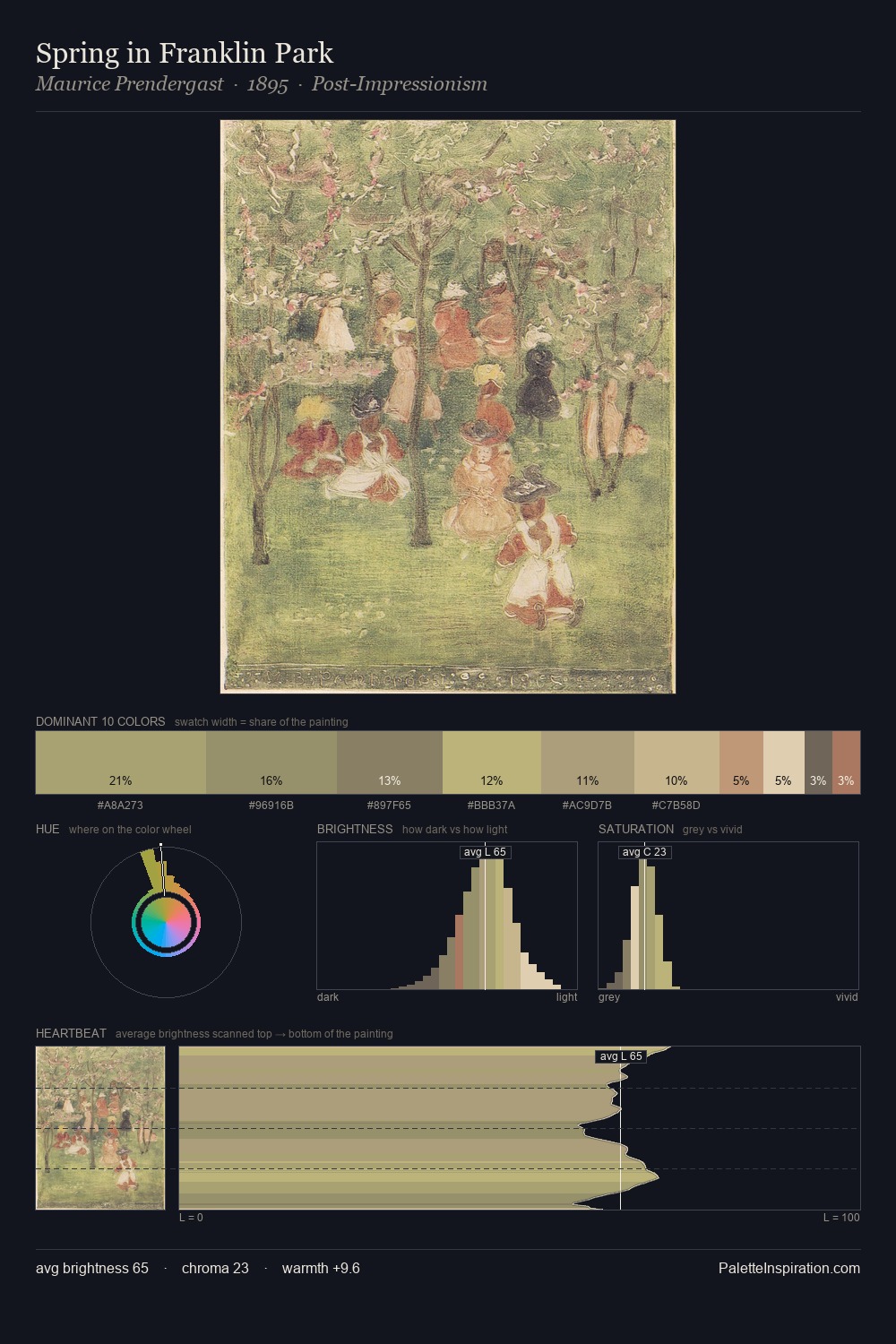 Spring in Franklin Park palette card