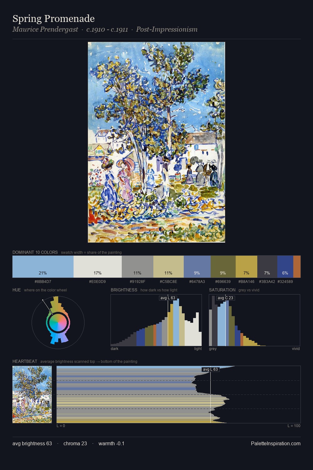 Spring Promenade palette card