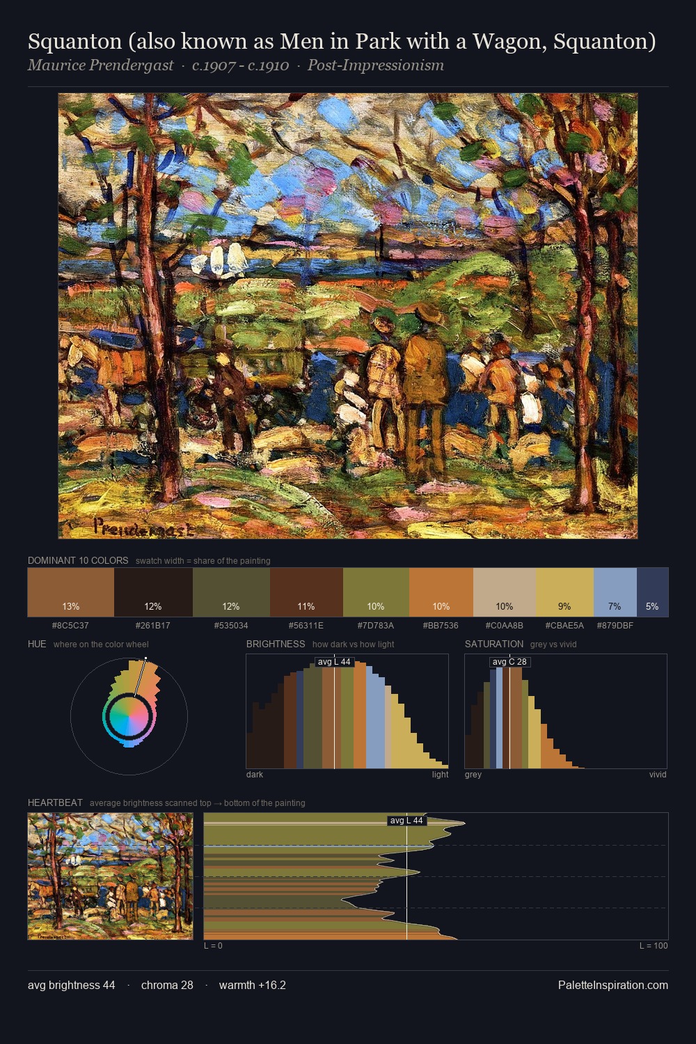 Squanton (also known as Men in Park with a Wagon, Squanton) palette card