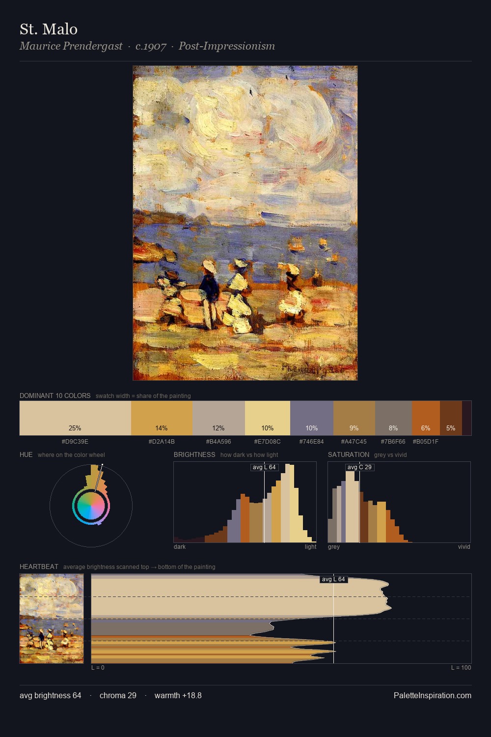 St. Malo palette card