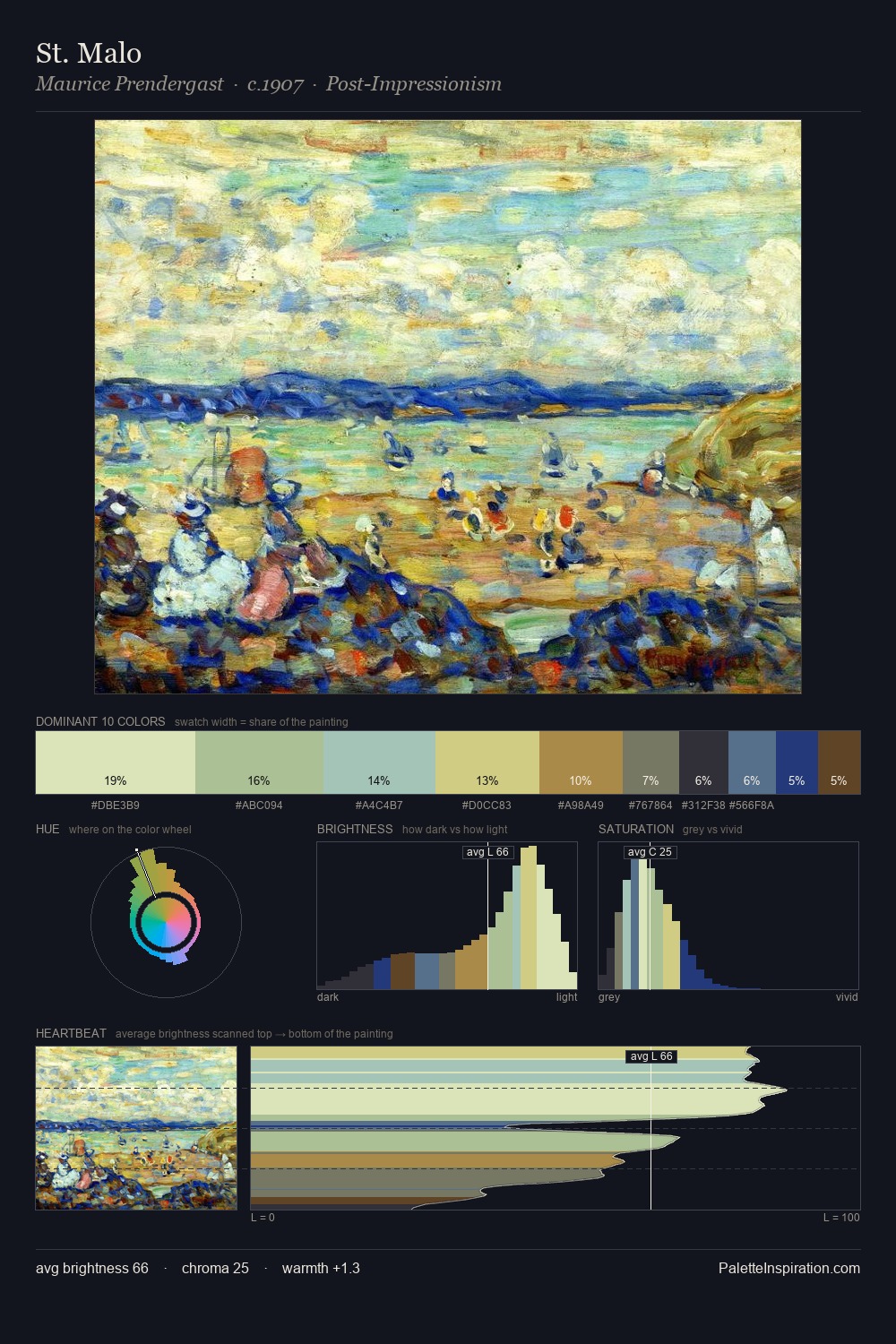 St. Malo palette card