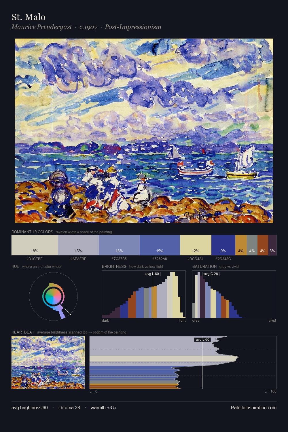 St. Malo palette card