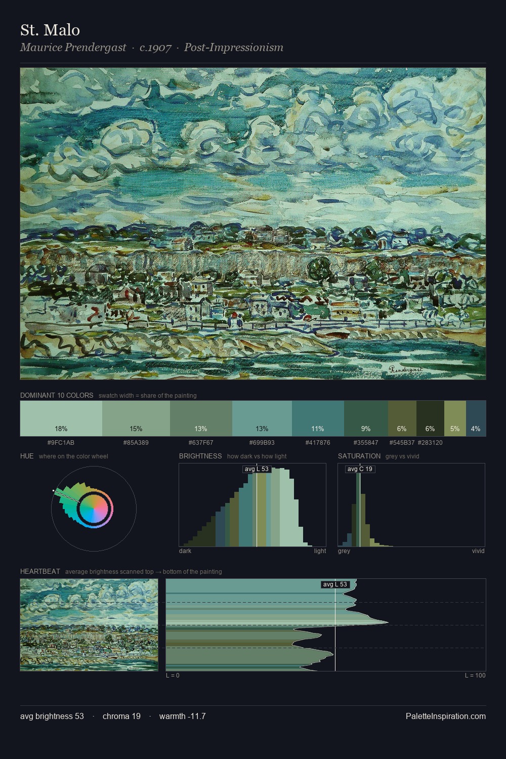St. Malo palette card