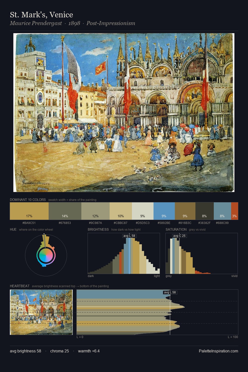 St. Mark's, Venice palette card