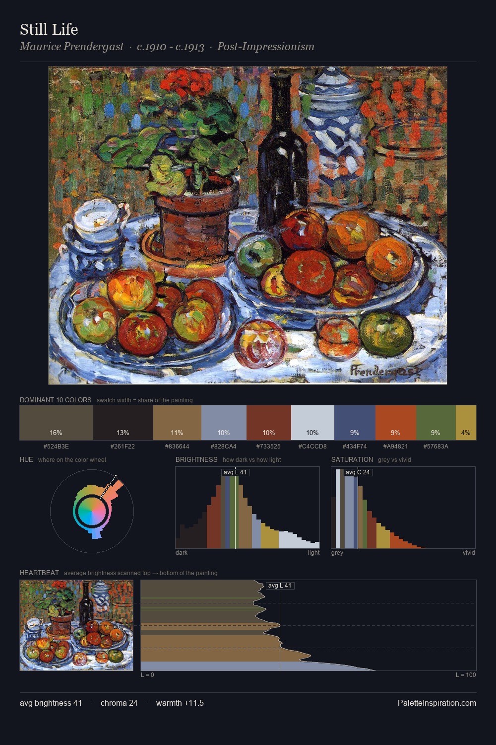 Still Life palette card