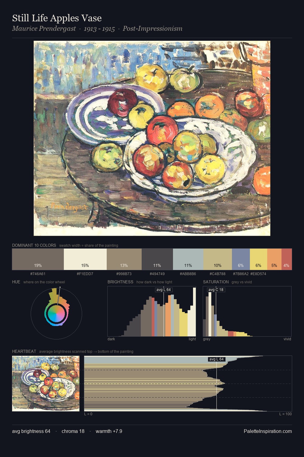 Still Life Apples Vase palette card