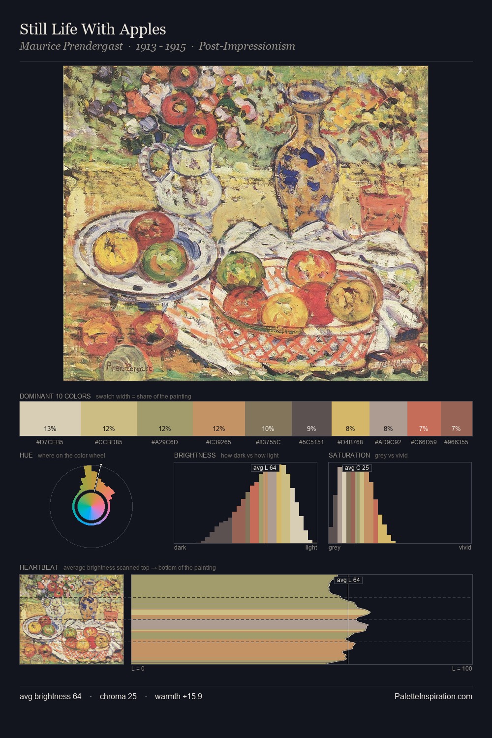 Still Life With Apples palette card