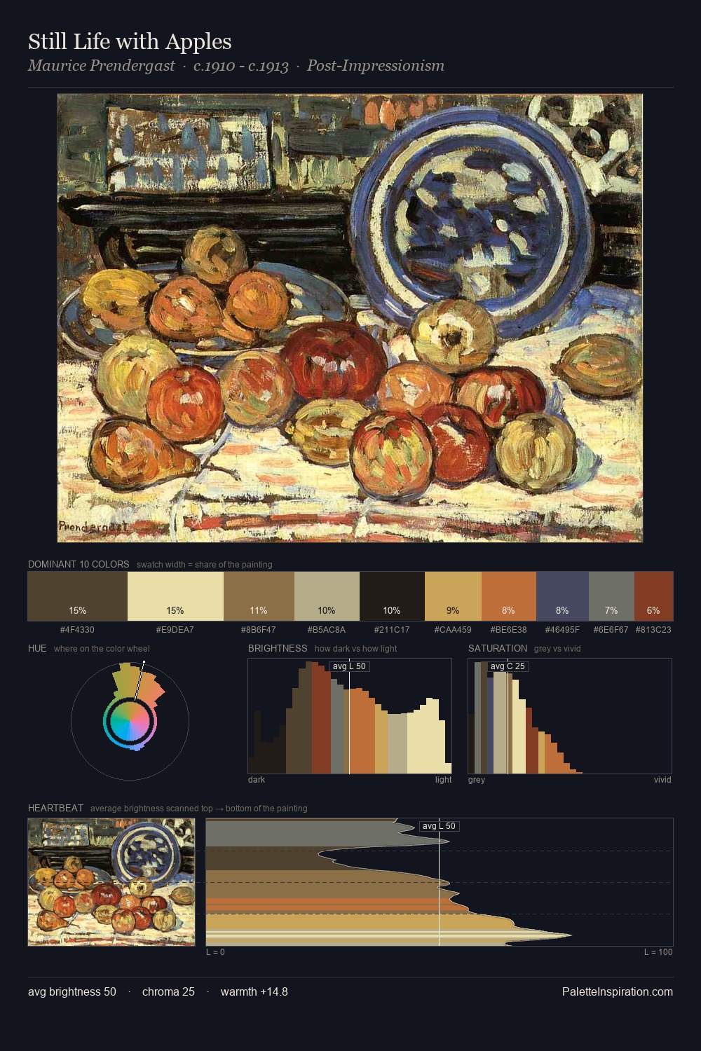Still Life with Apples palette card