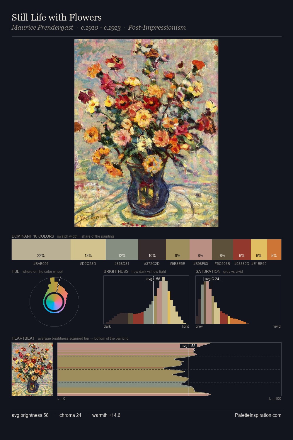 Still Life with Flowers palette card