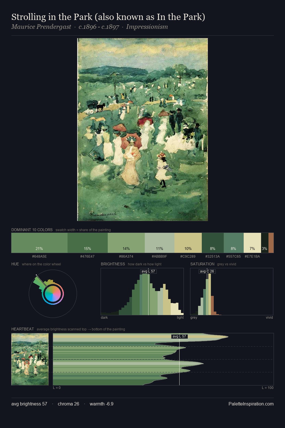 Strolling in the Park (also known as In the Park) palette card