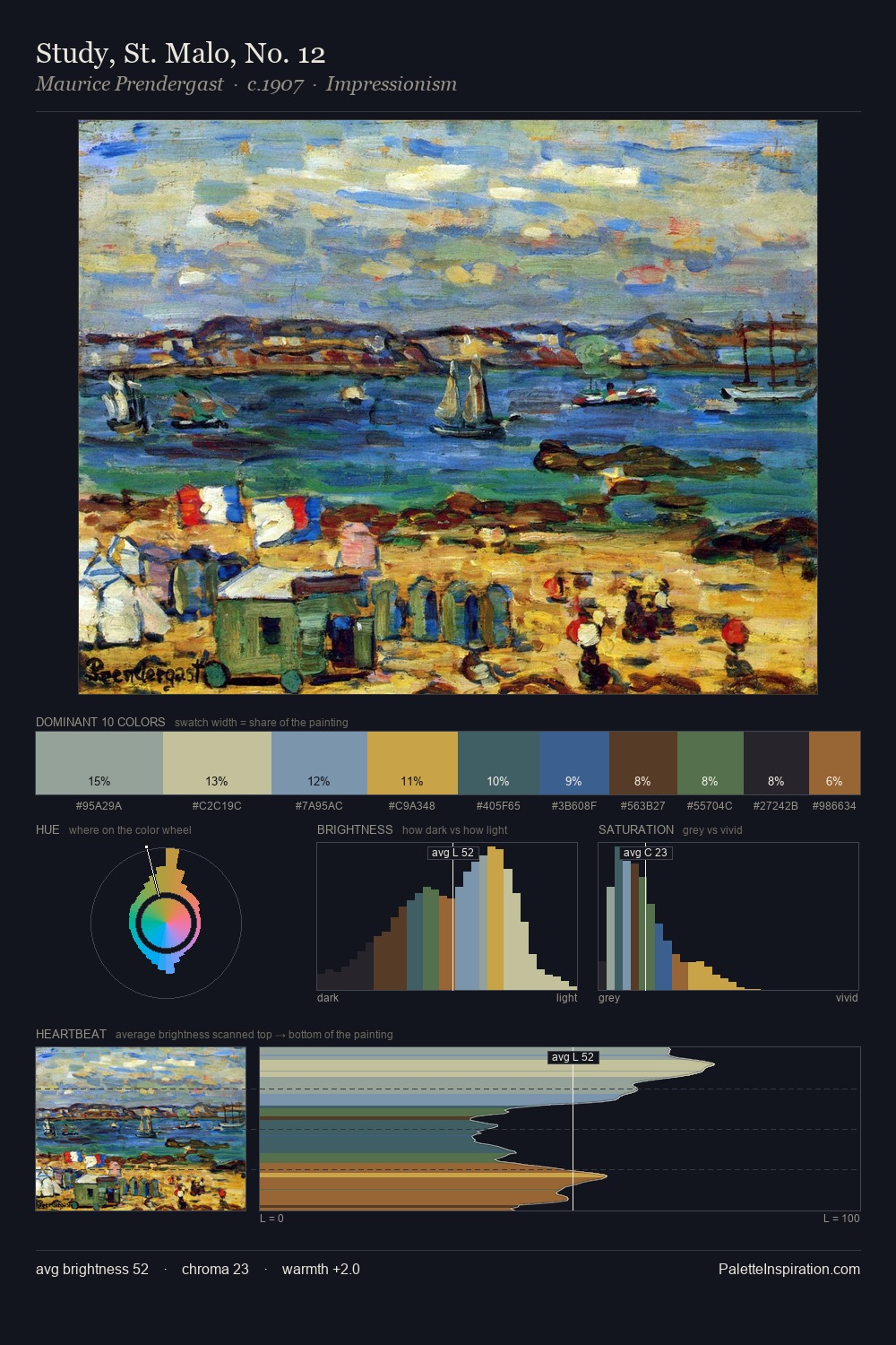 Study, St. Malo, No. 12 palette card