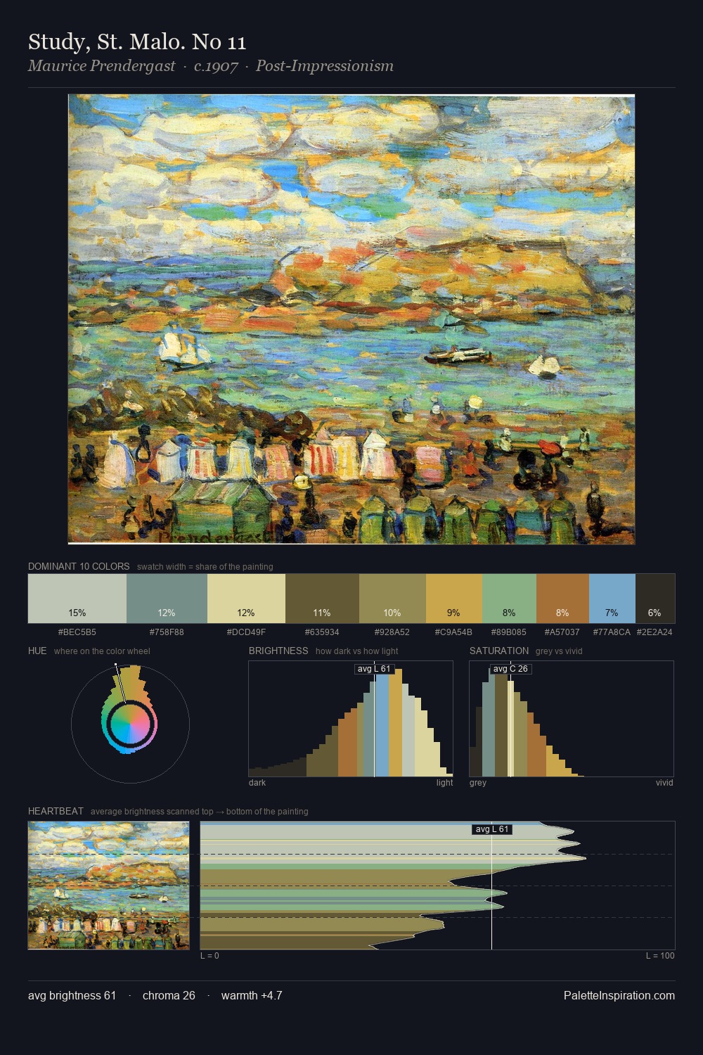 Study, St. Malo. No 11 palette card