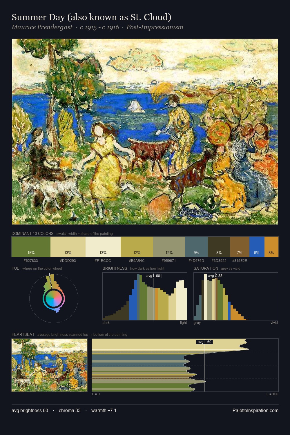 Summer Day (also known as St. Cloud) palette card