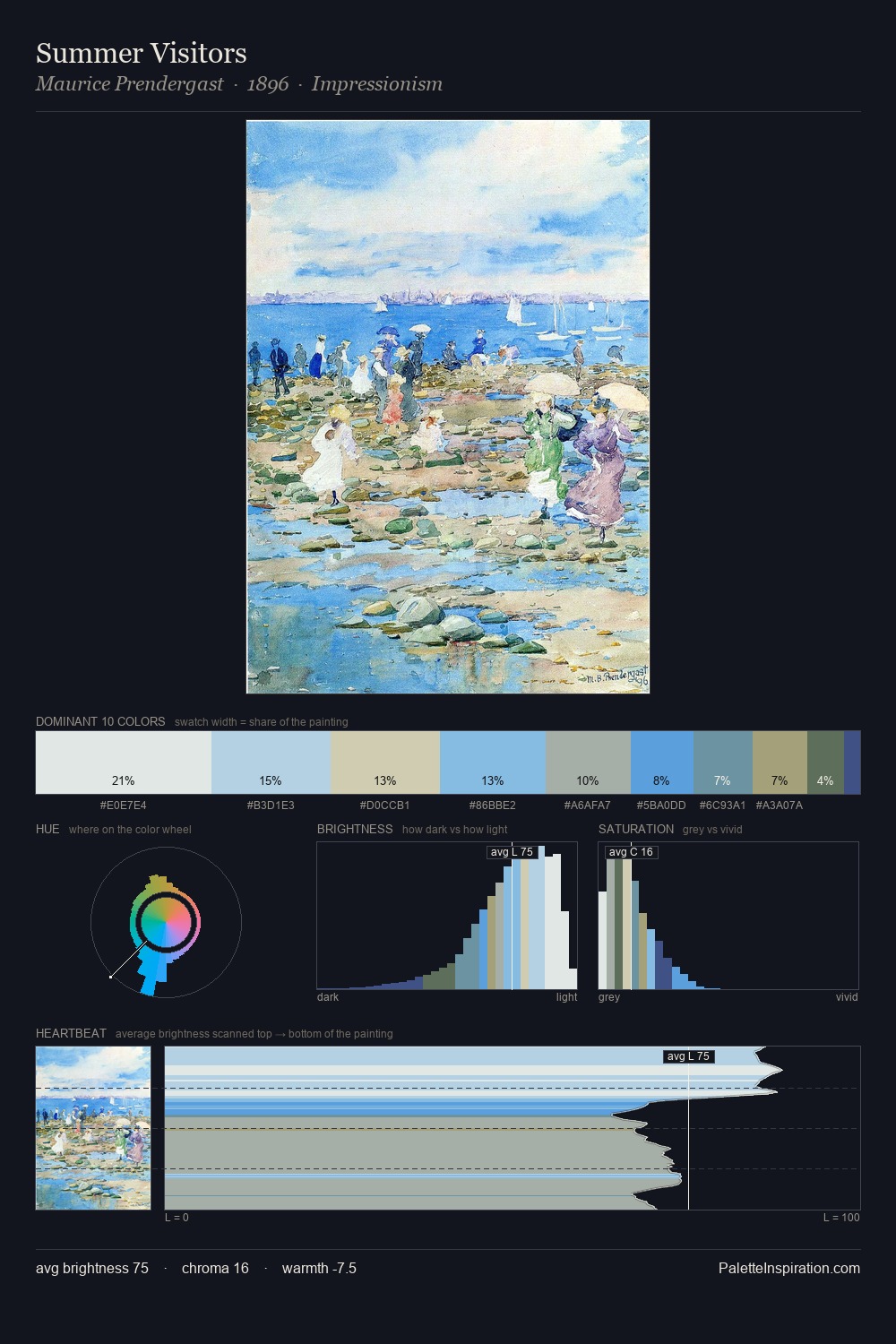 Summer Visitors palette card