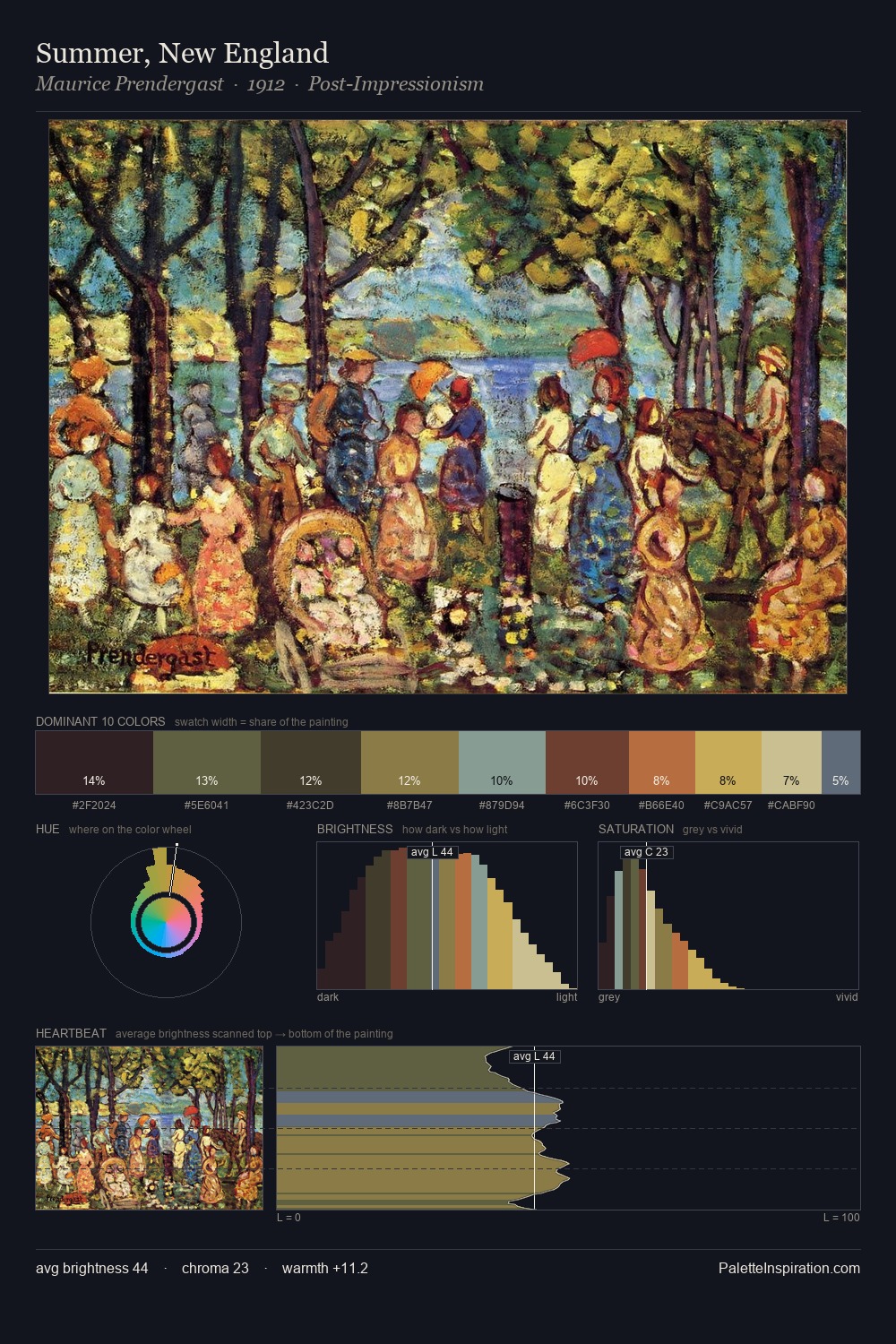 Summer, New England palette card