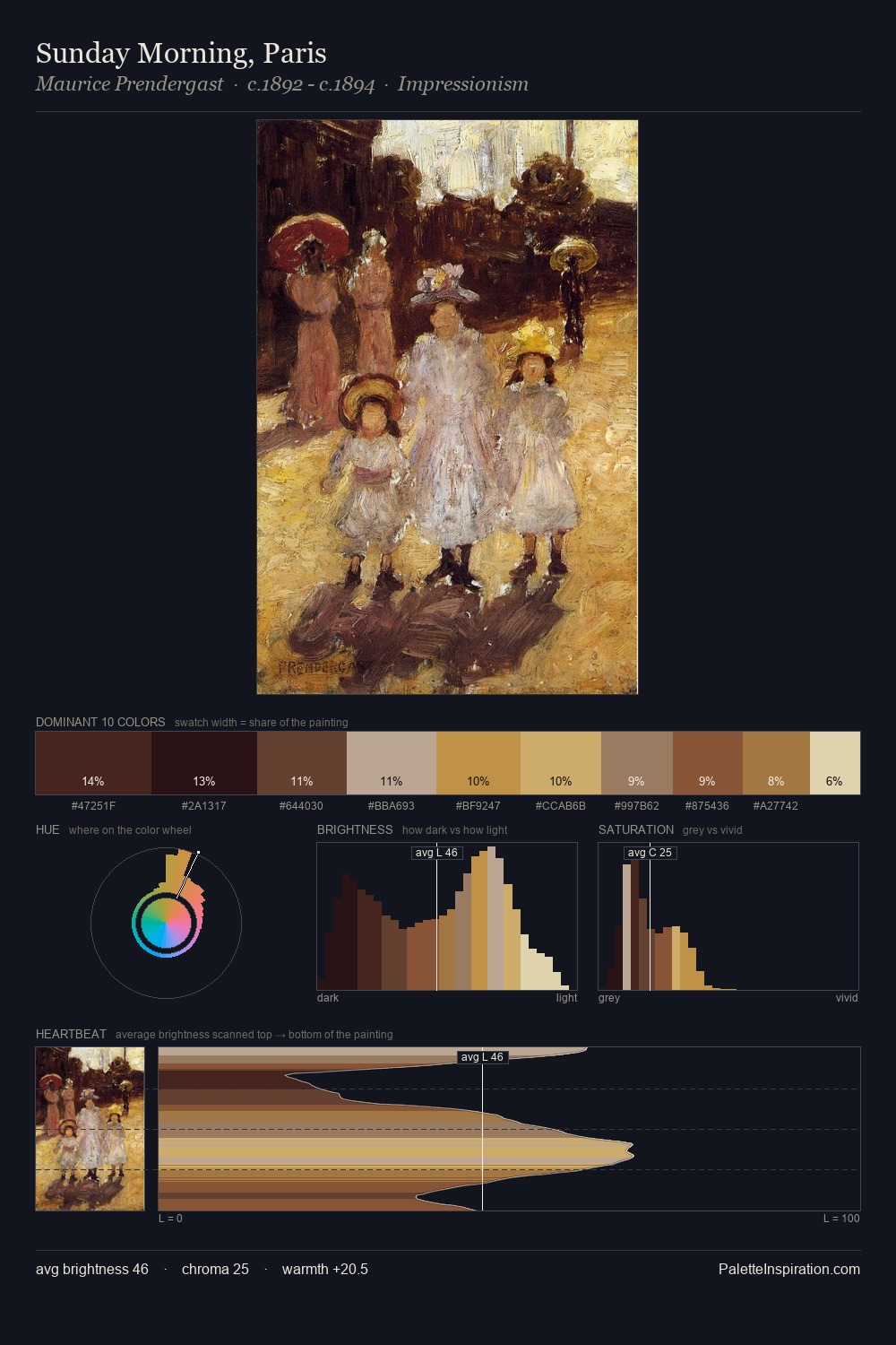 Sunday Morning, Paris palette card