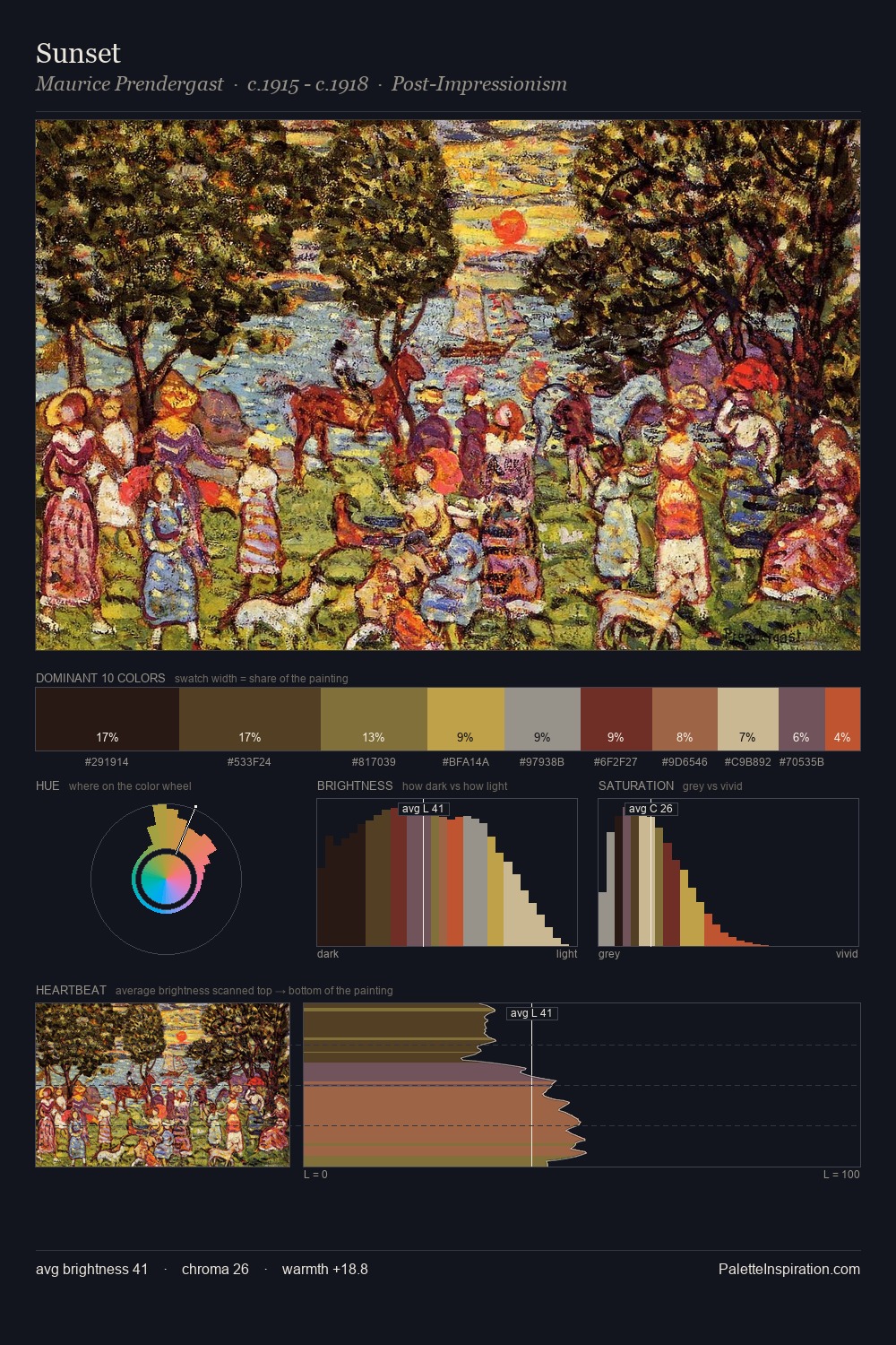 Sunset palette card