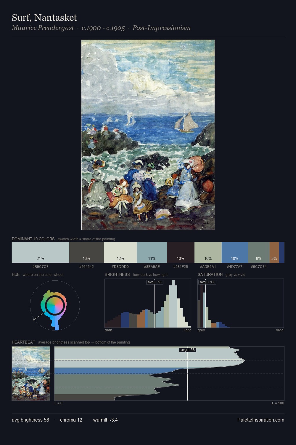 Surf, Nantasket palette card