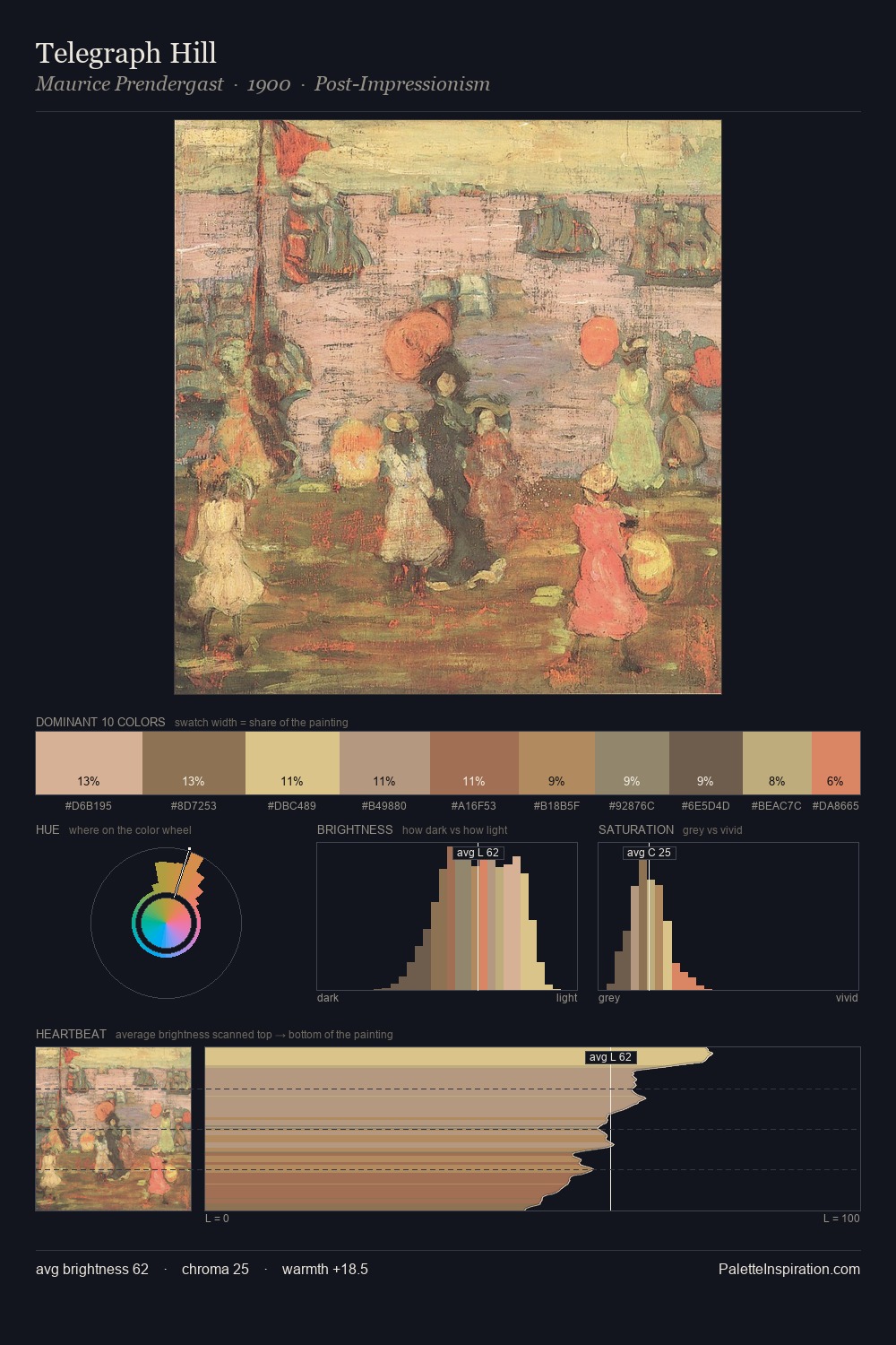 Telegraph Hill palette card