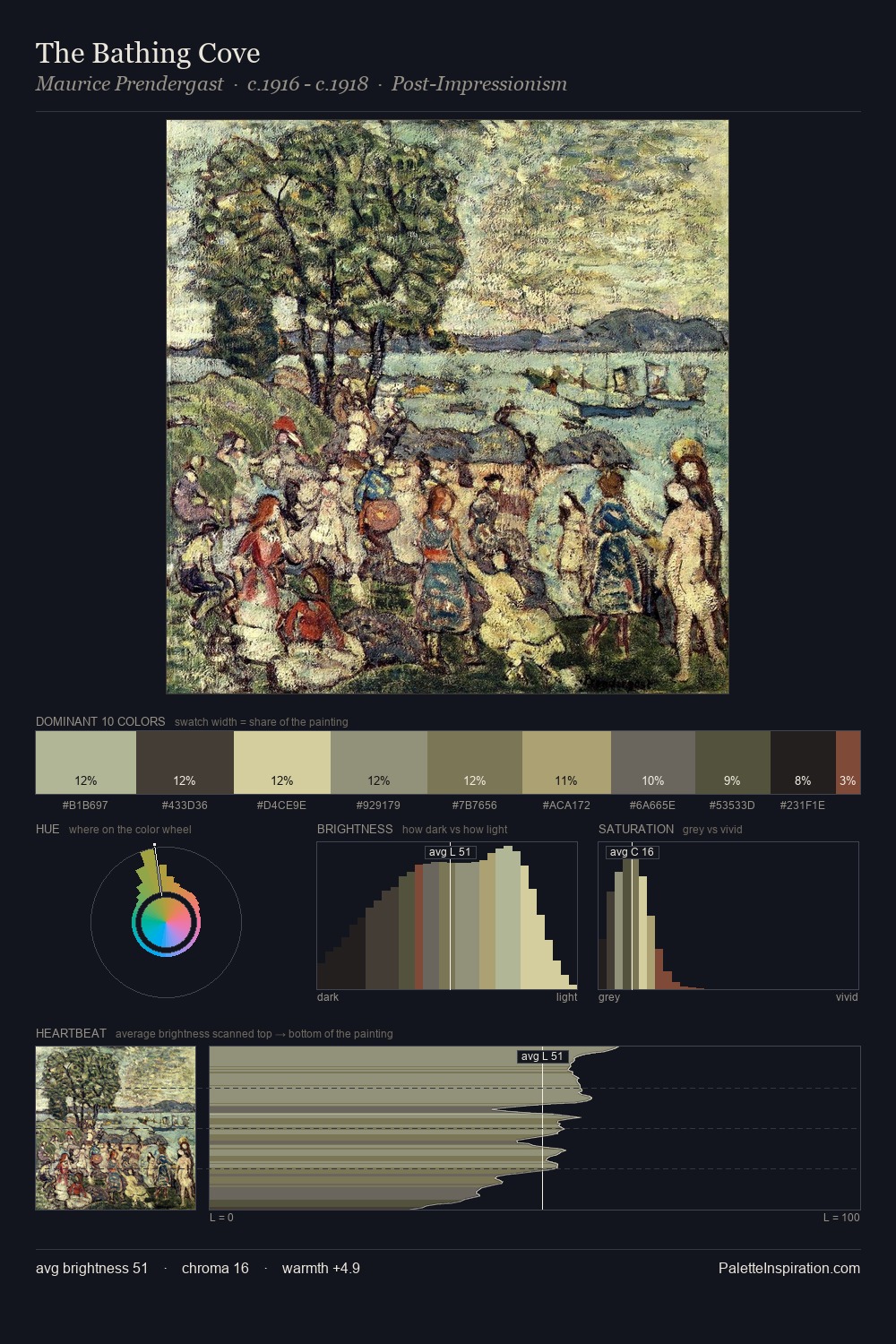 The Bathing Cove palette card