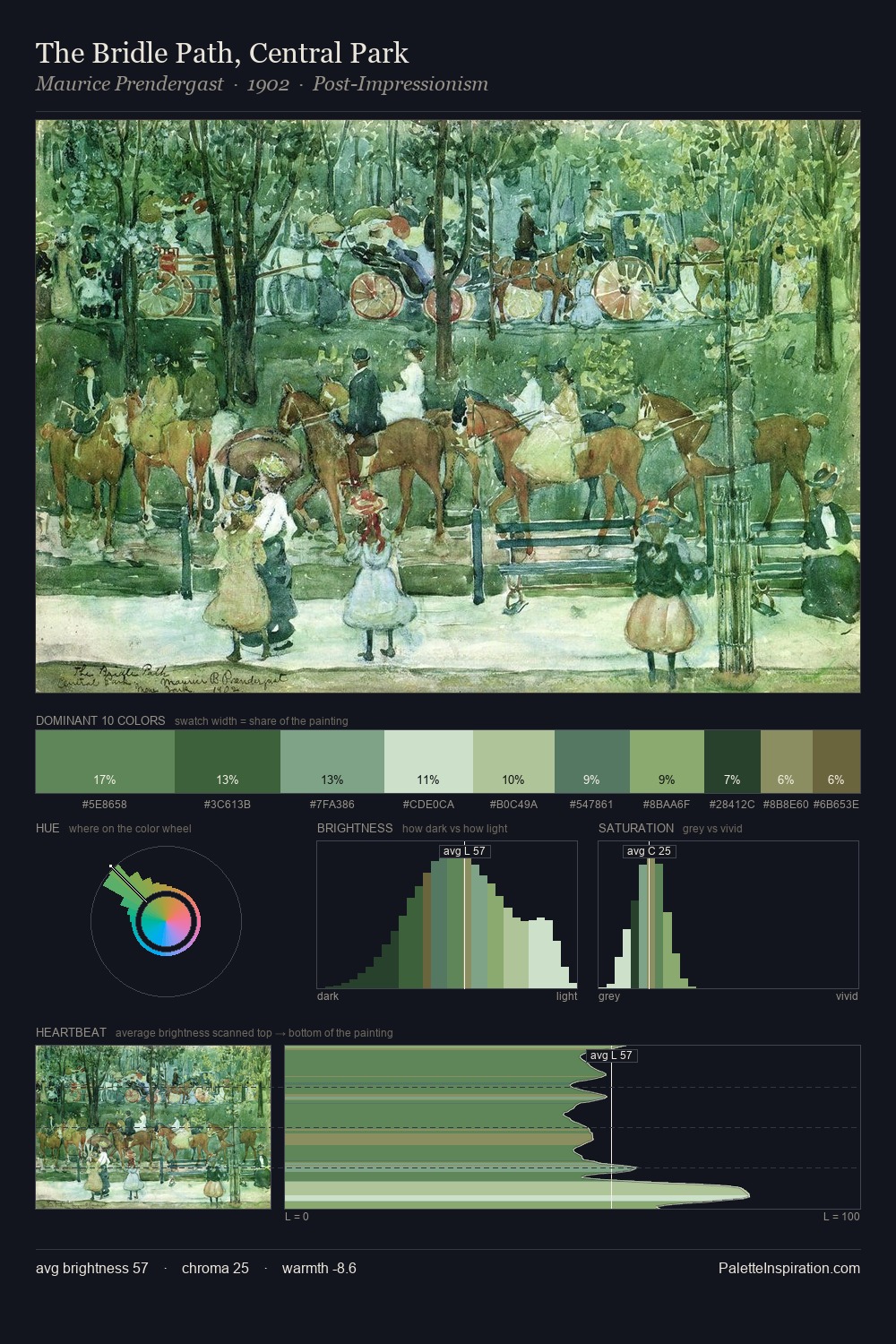 The Bridle Path, Central Park palette card