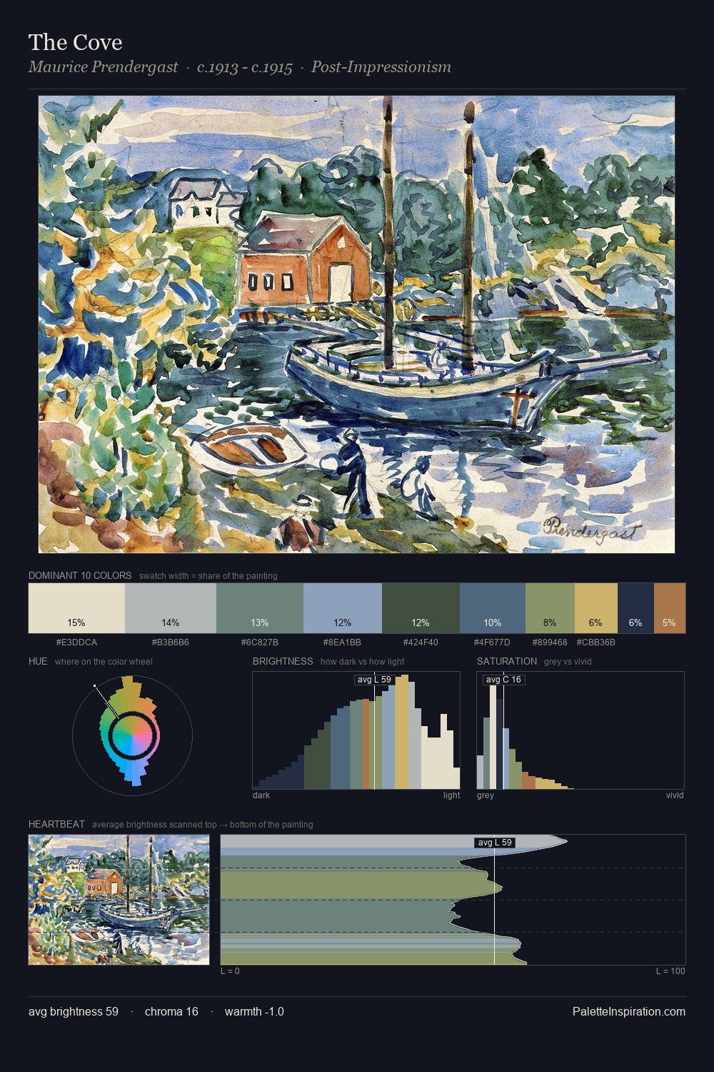 The Cove palette card