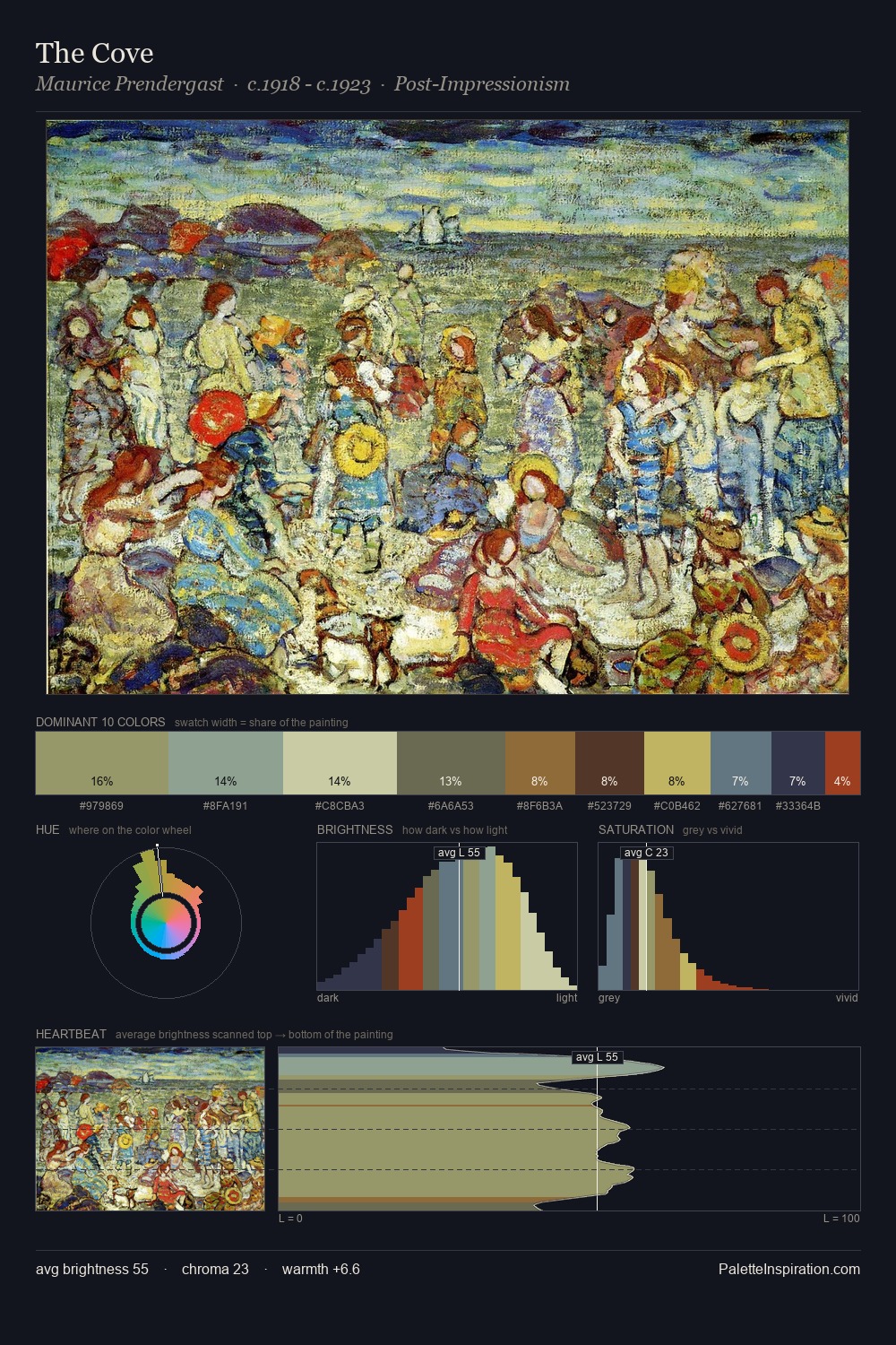The Cove palette card