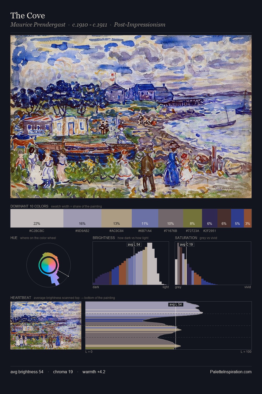 The Cove palette card