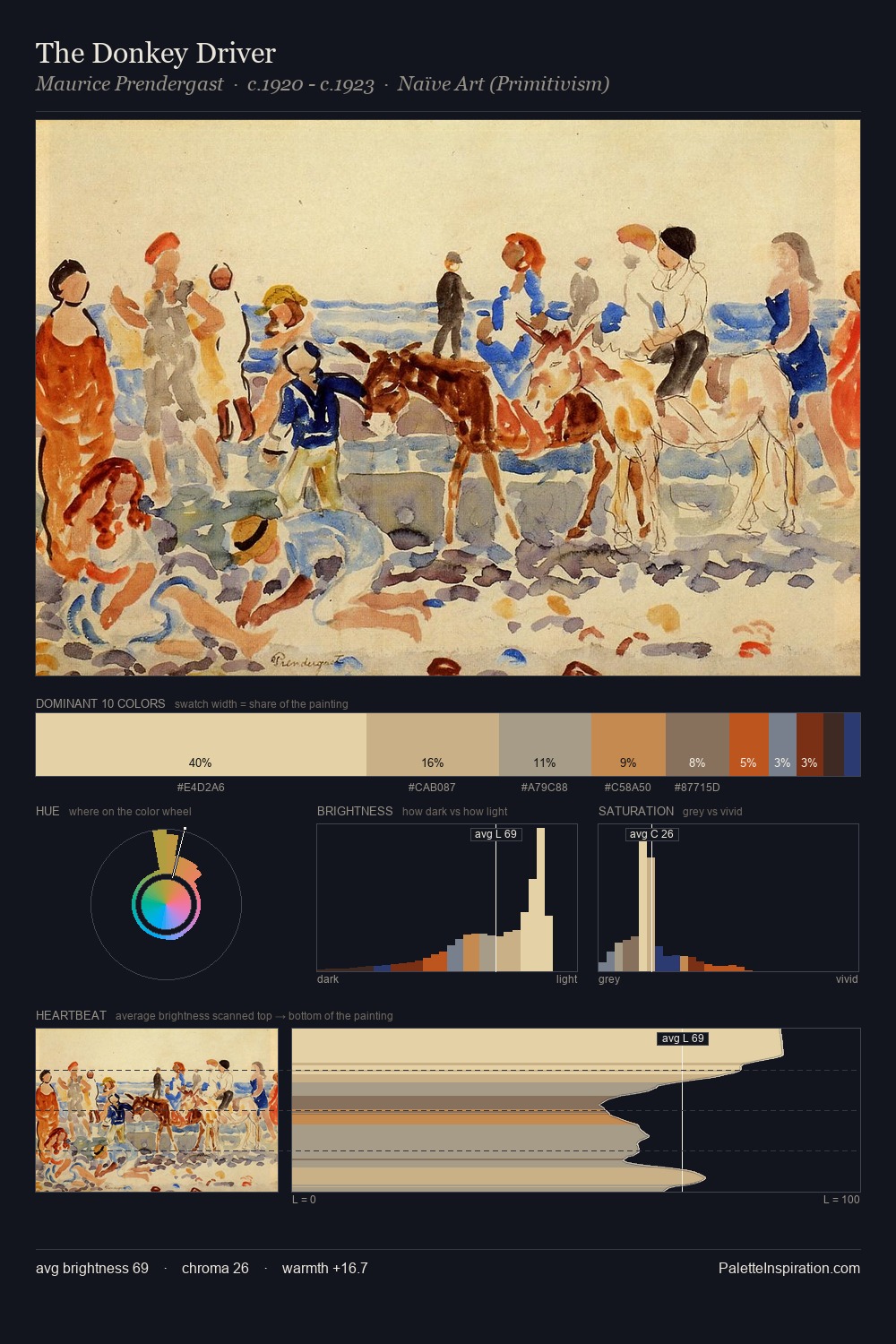 The Donkey Driver palette card