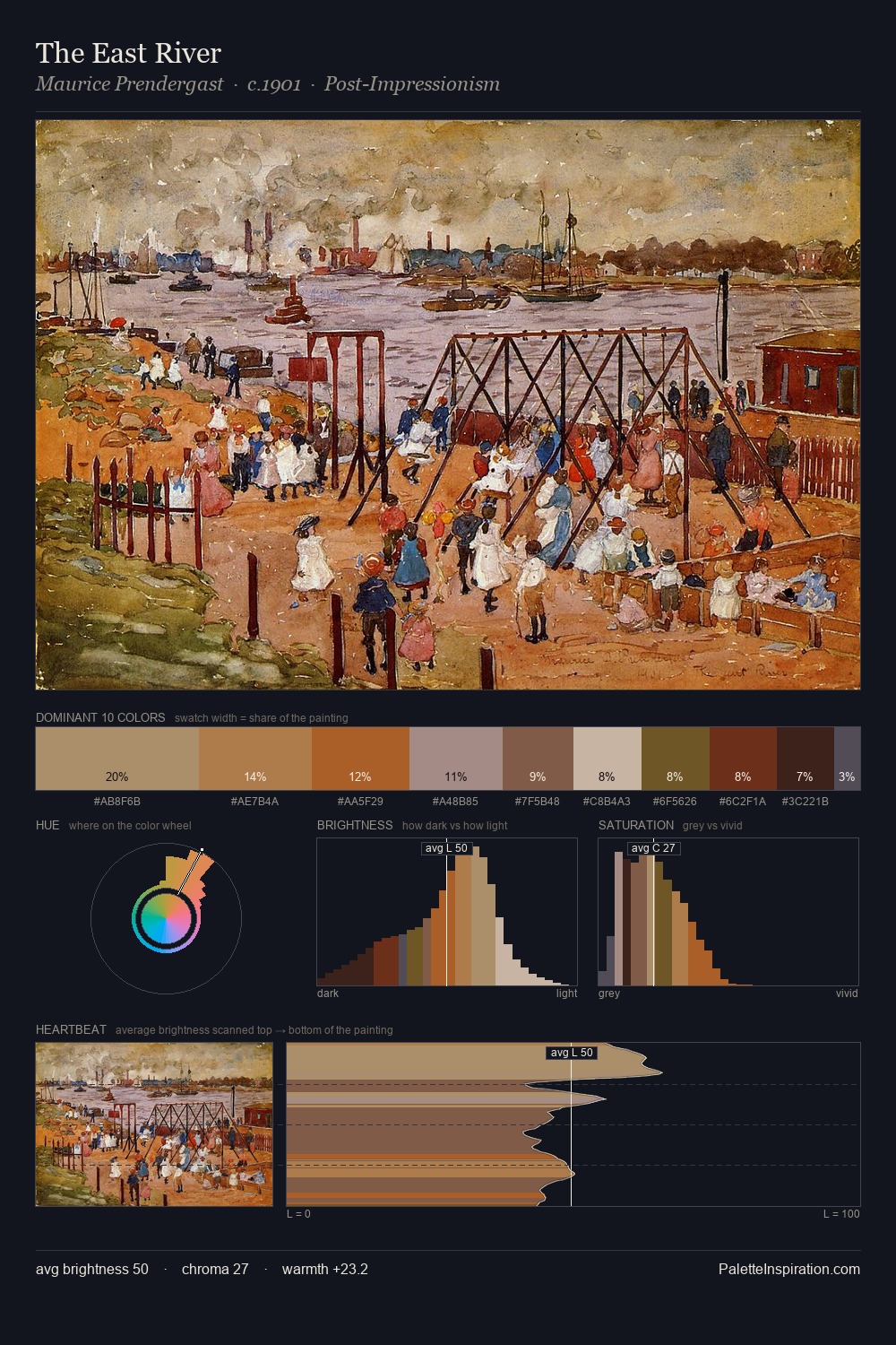 The East River palette card