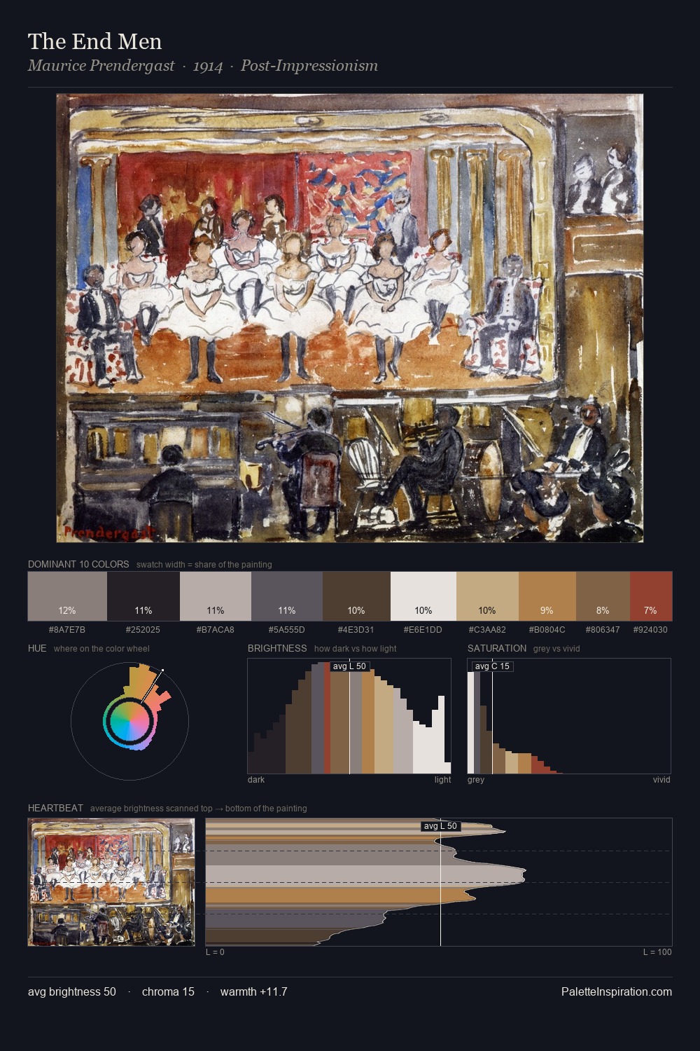 The End Men palette card