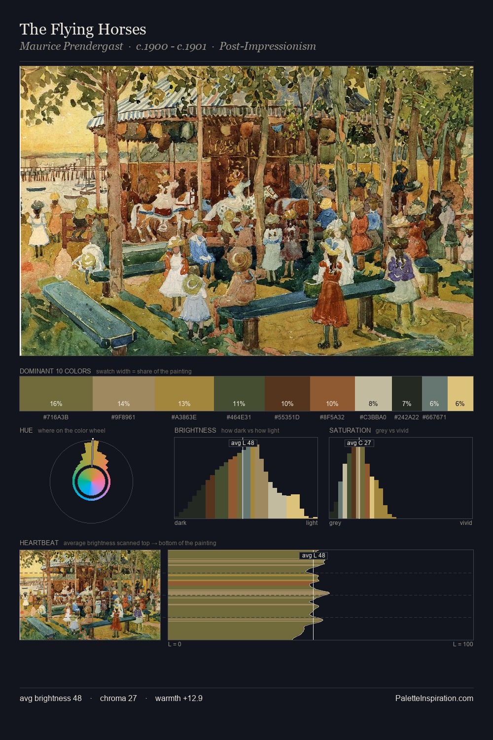 The Flying Horses palette card
