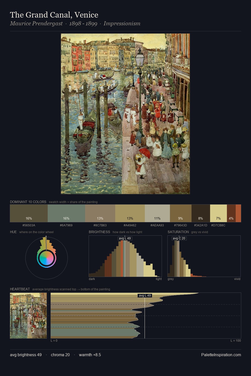 The Grand Canal, Venice palette card