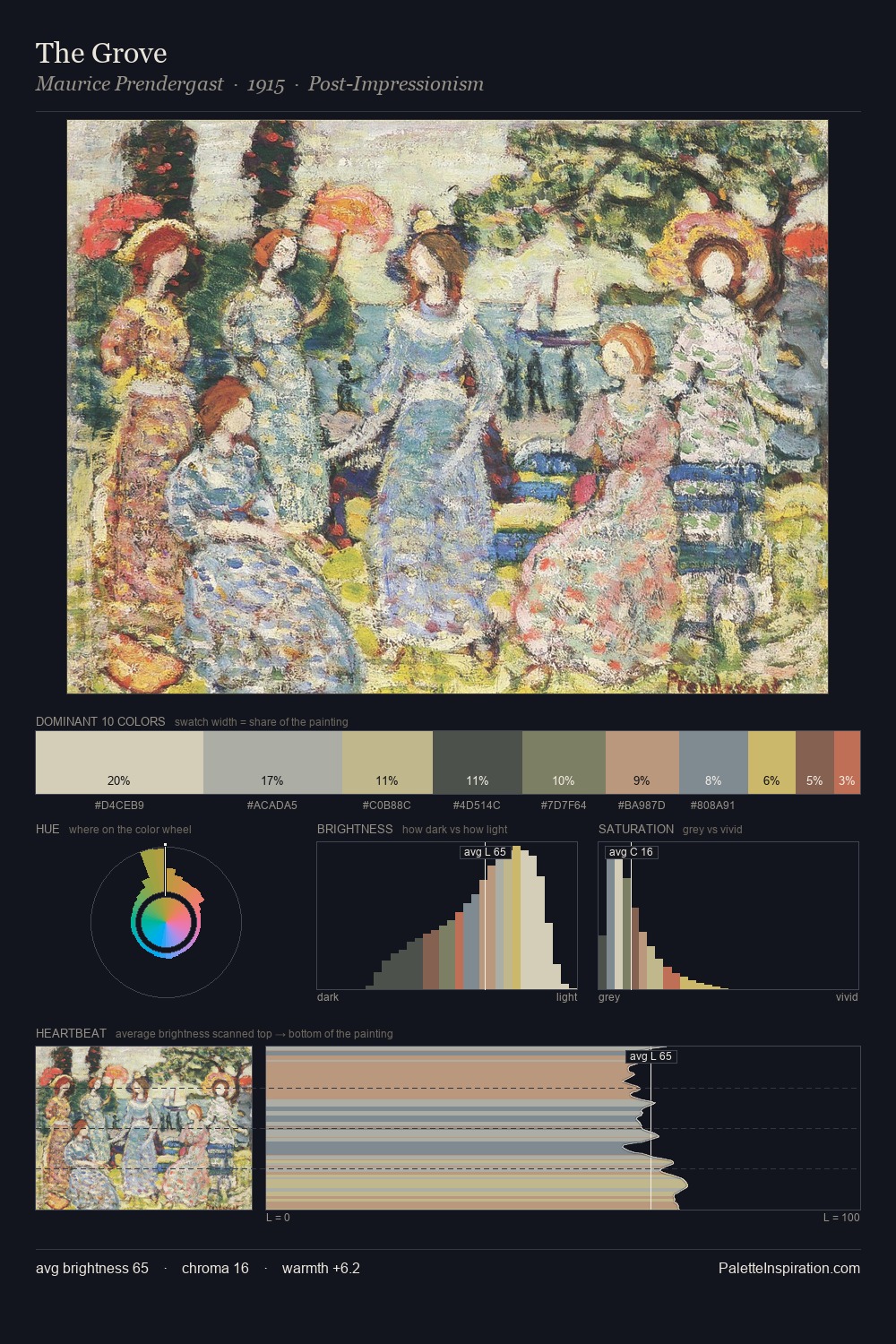 The Grove palette card