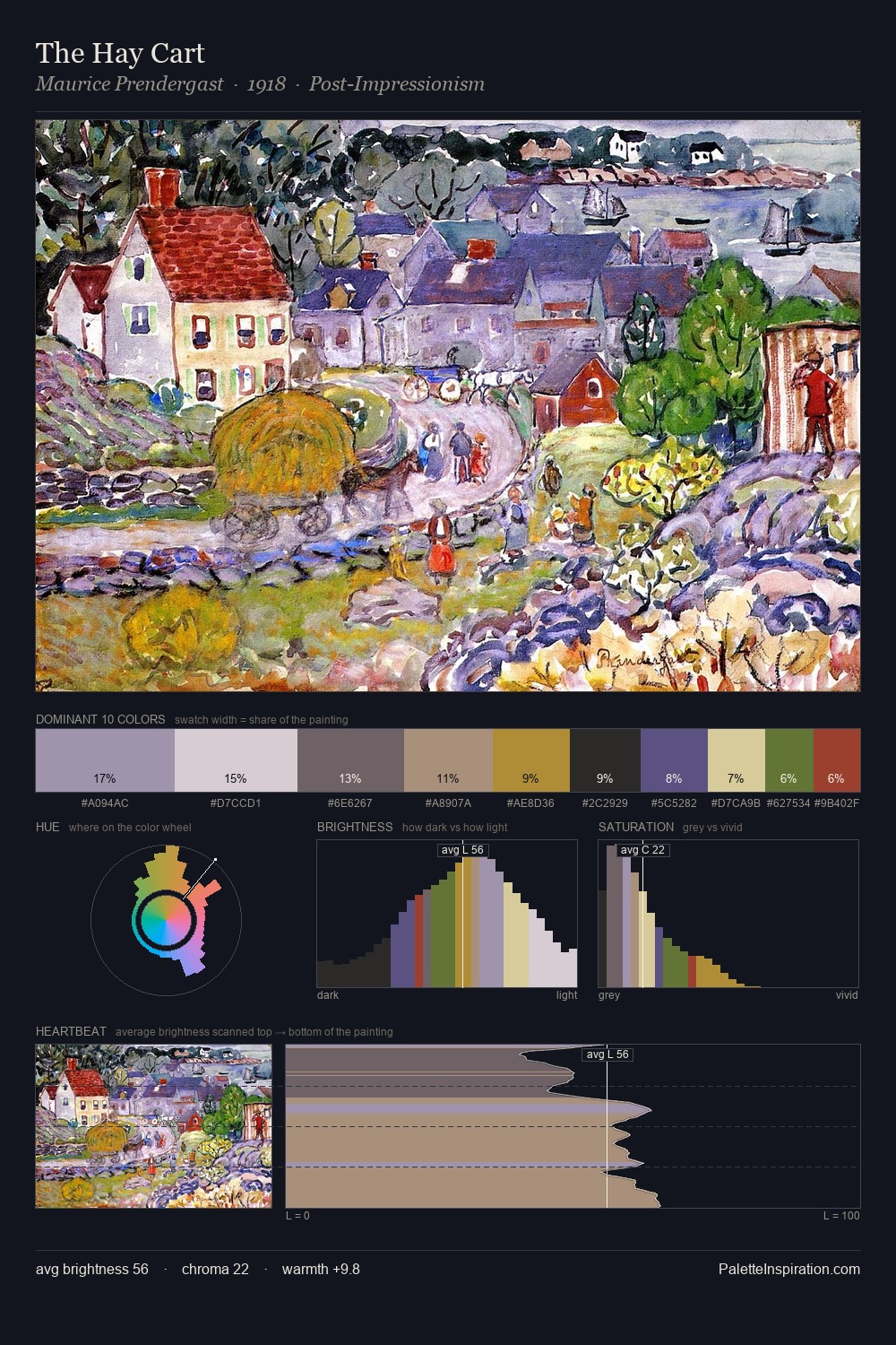 The Hay Cart palette card
