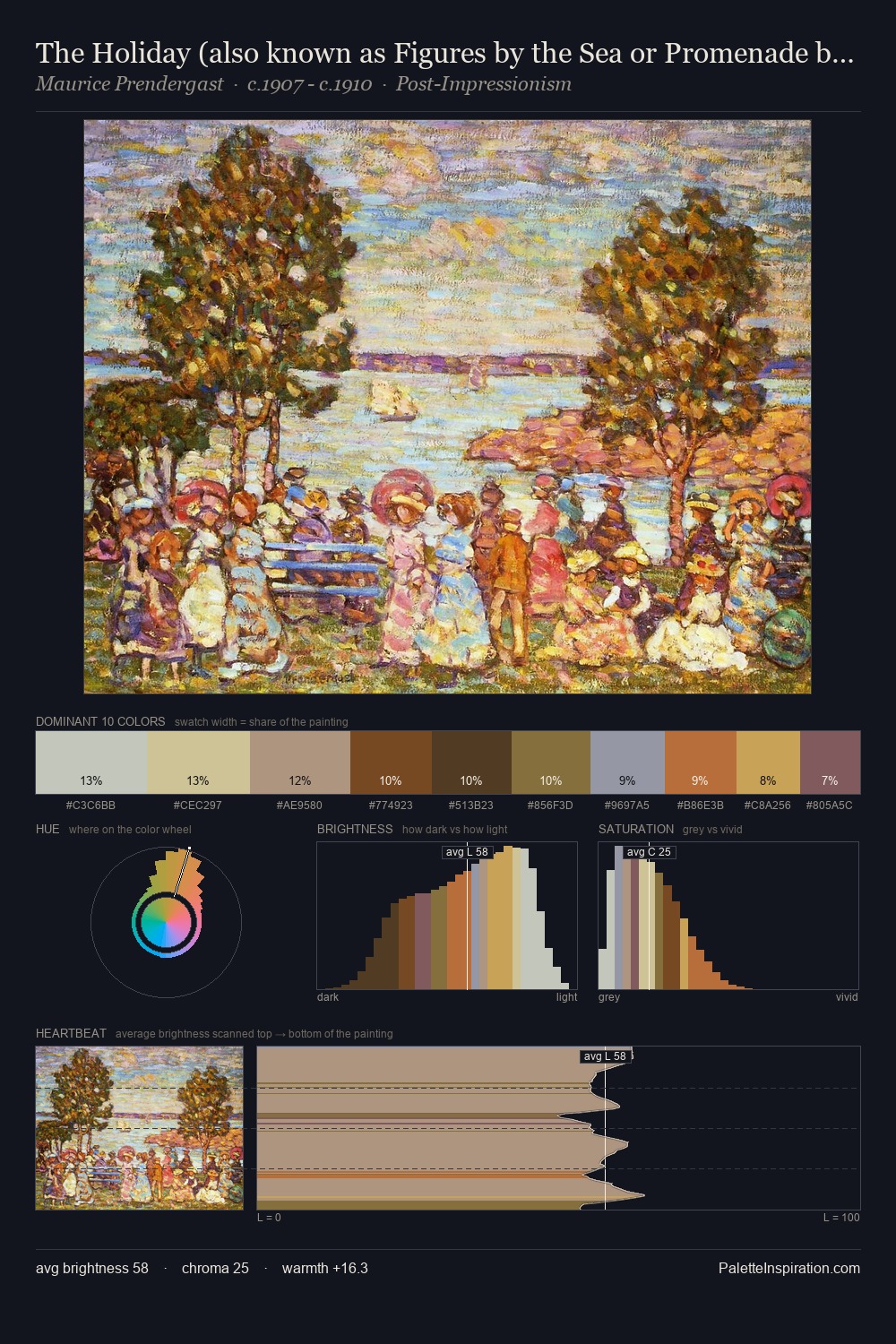 The Holiday (also known as Figures by the Sea or Promenade by the Sea) palette card