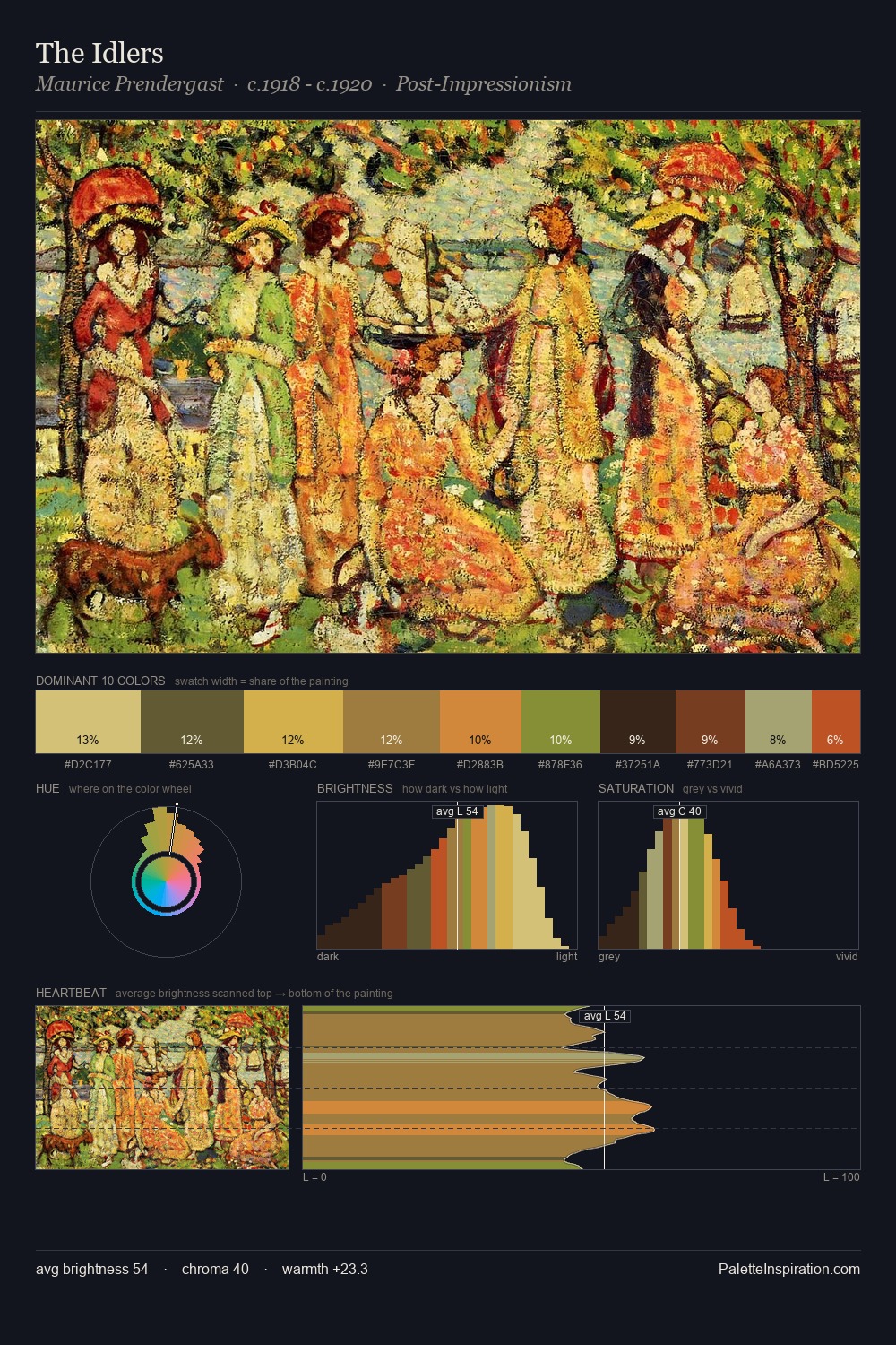 The Idlers palette card