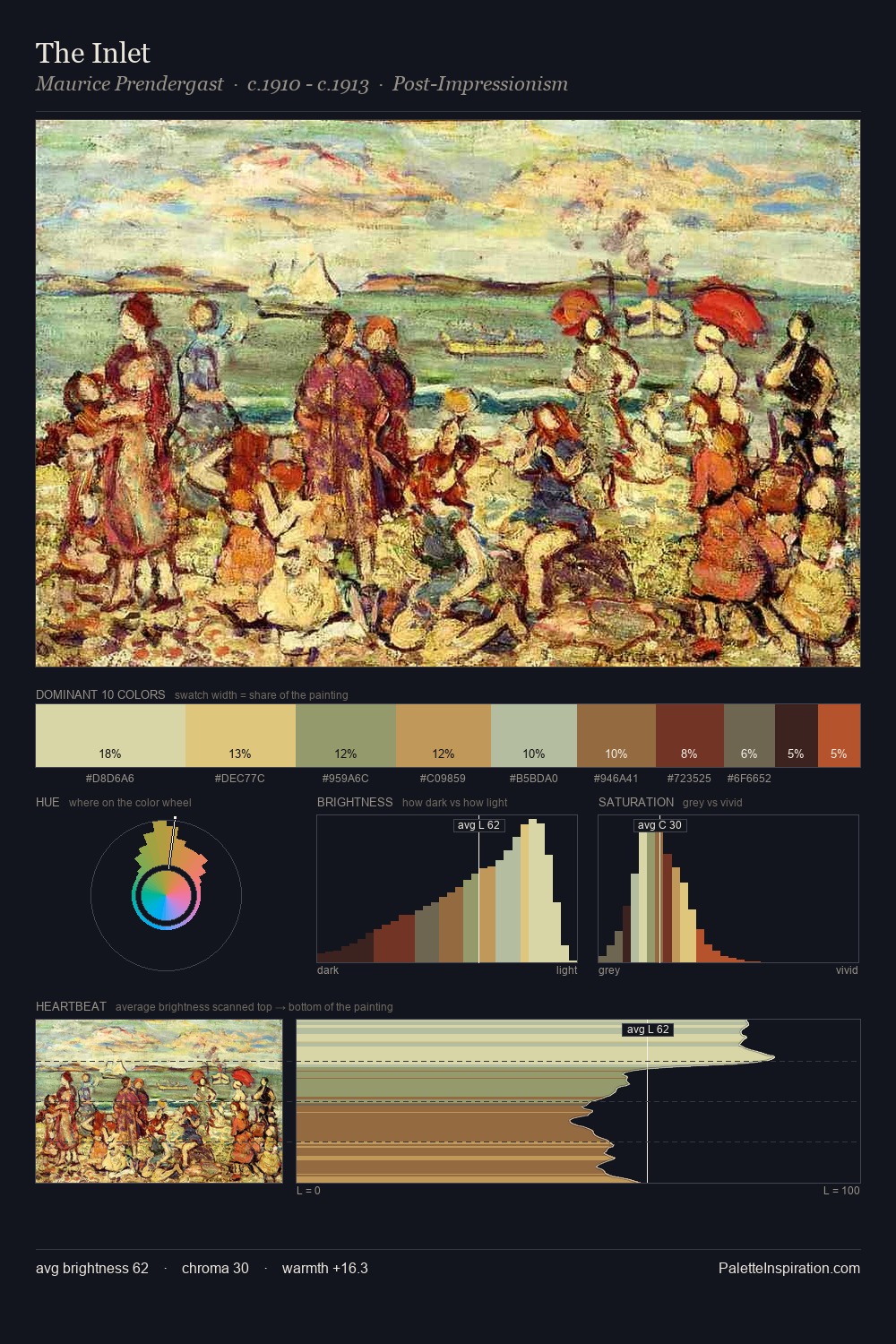 The Inlet palette card