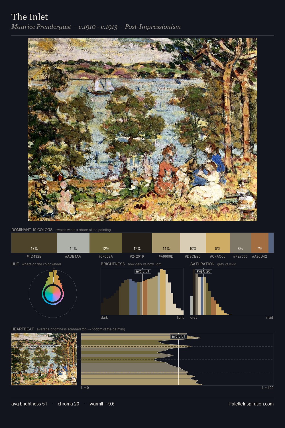 The Inlet palette card