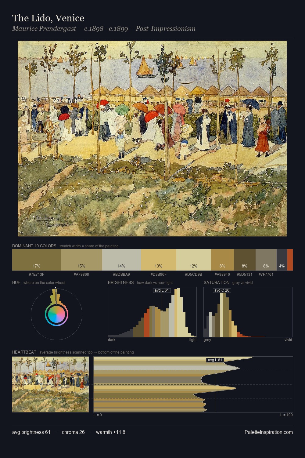 The Lido, Venice palette card