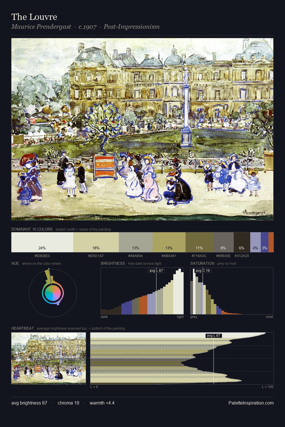 The Louvre palette card