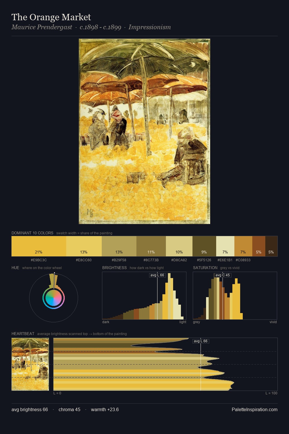 The Orange Market palette card