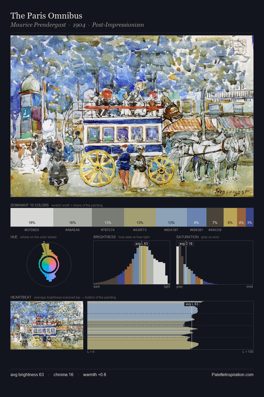 The Paris Omnibus palette card