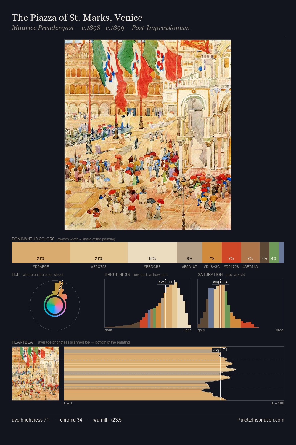 The Piazza of St. Marks, Venice palette card