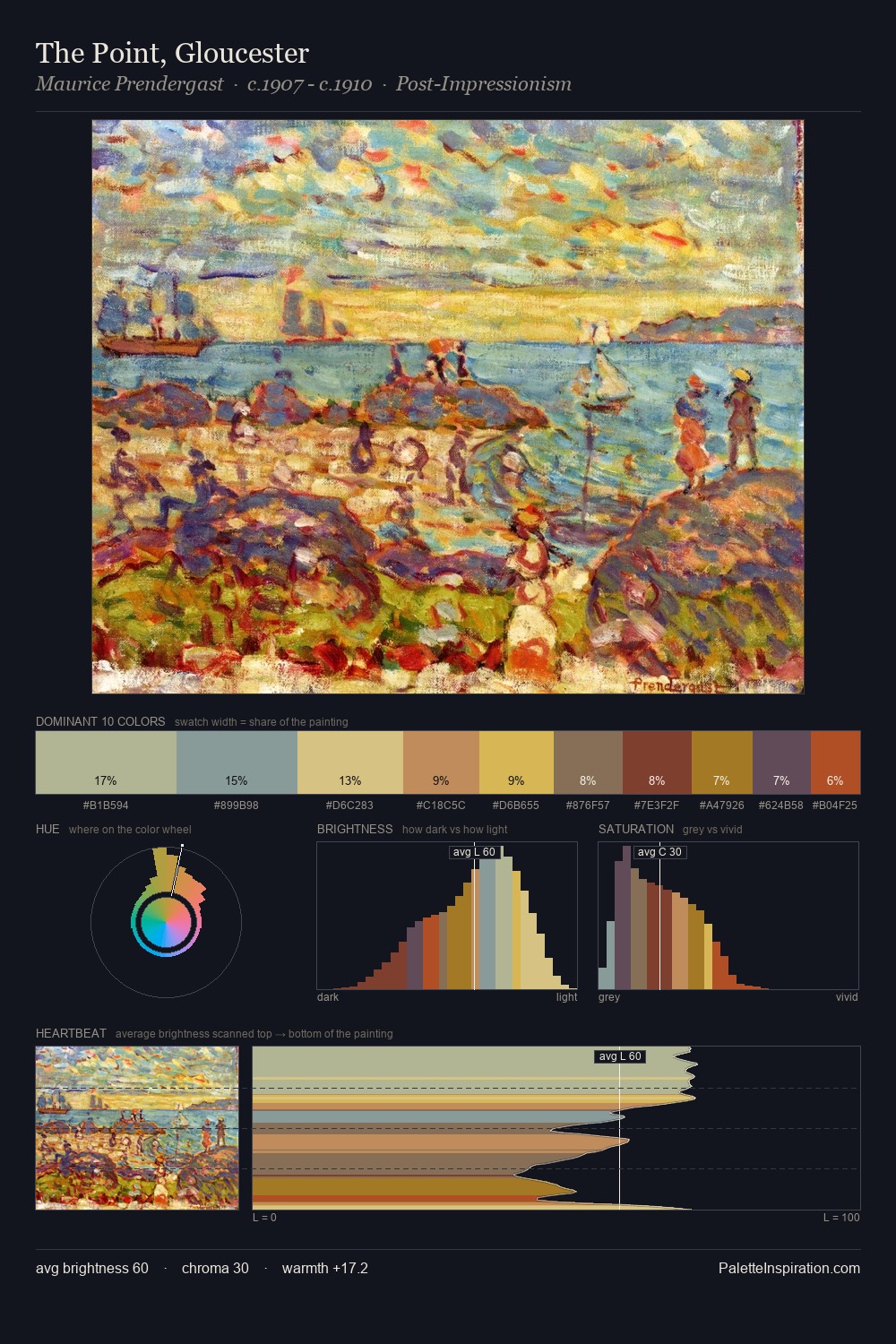 The Point, Gloucester palette card