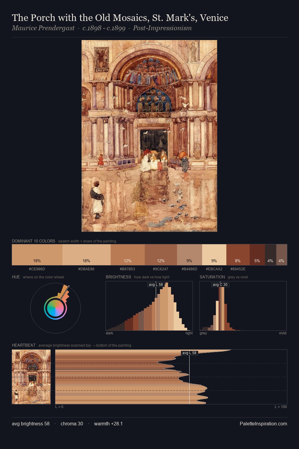 The Porch with the Old Mosaics, St. Mark's, Venice palette card