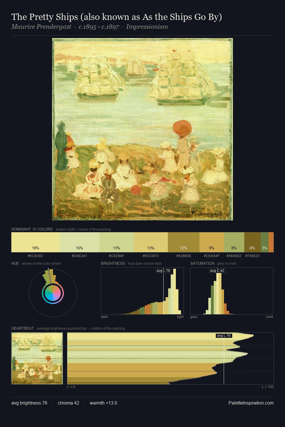 The Pretty Ships (also known as As the Ships Go By) palette card