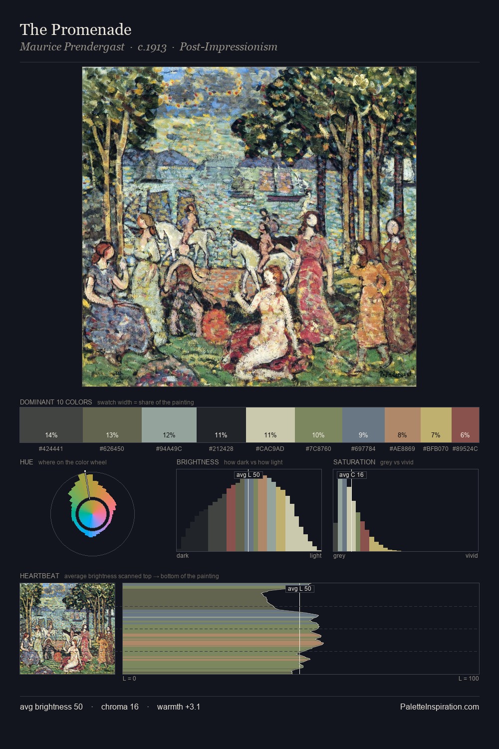The Promenade palette card