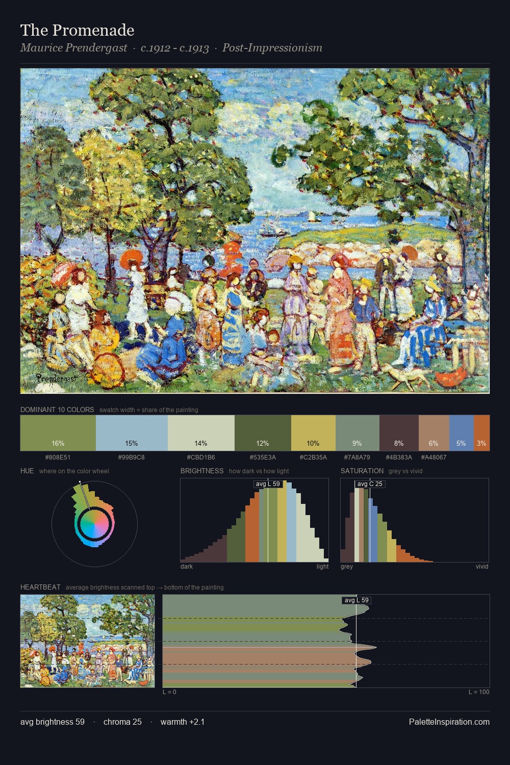 The Promenade palette card