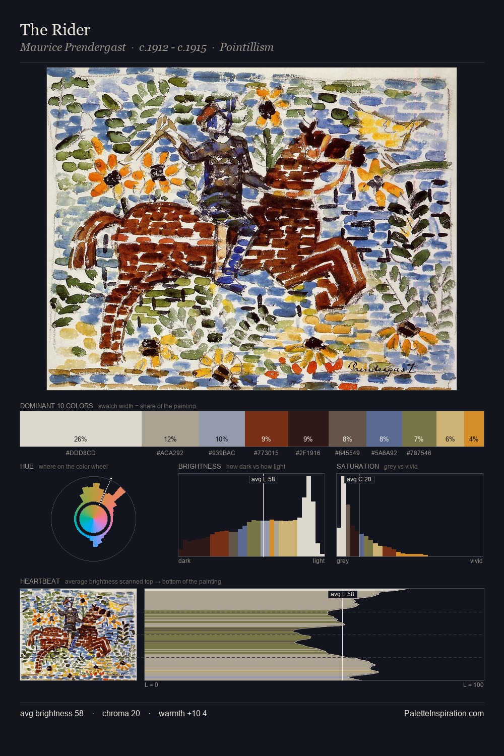 The Rider palette card